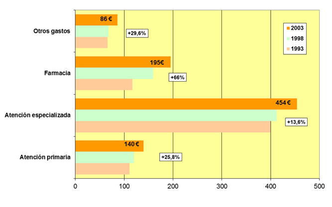 Seleccionar todos,Borrar selección